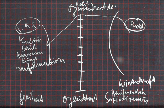 Joseph Beuys - Schiefertafel
