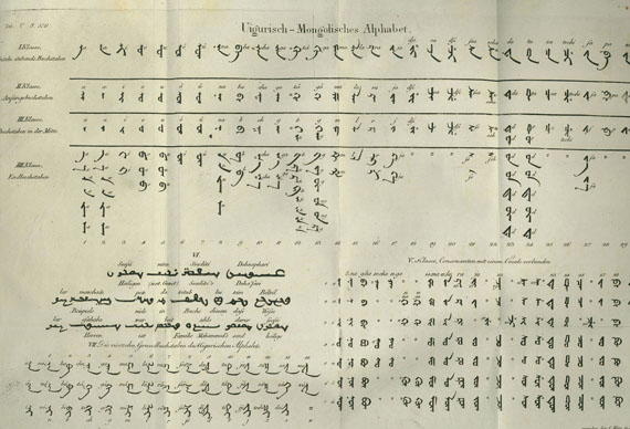 Martin Heinrich Klaproth - Reise in den Kaukasus