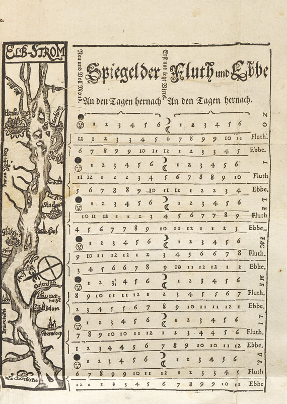 Johann Henrich Voigt - Der Kunstgünstigen Einfalt Mathematischer Raritäten.