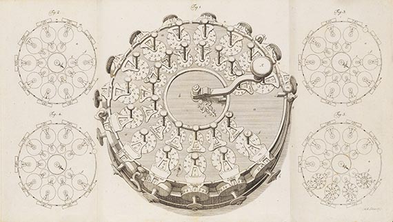 Johann Helfrich von Müller - Beschreibung seiner neu erfundenen Rechenmaschine