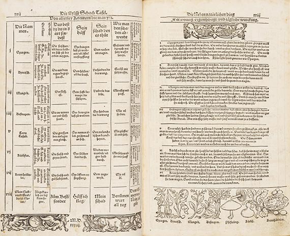  Ibn Butlan - Schachtafelen der Gesuntheyt. Vorgeb.: 2 Werke von Thurneisser