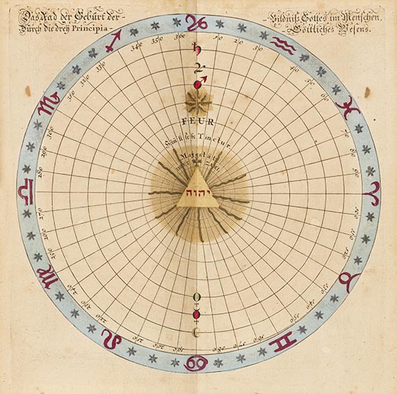 Johan Georg Graber - Eine kurtze Eröffnung und Anweisung der dreyen Principien und Welten im Menschen